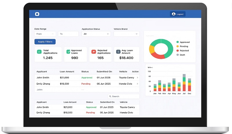 vehicle finance system vehicle finance system