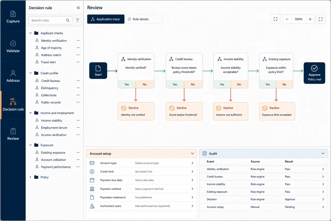 Processing Retail Credit Applications through Configurable Decision Workflows