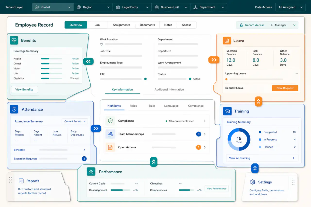 Launching Multi-Tenant HR Administration as a SaaS Product
