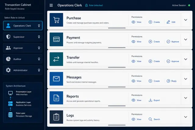 Connecting Online Transactions, Payments, Transfers, and Administration