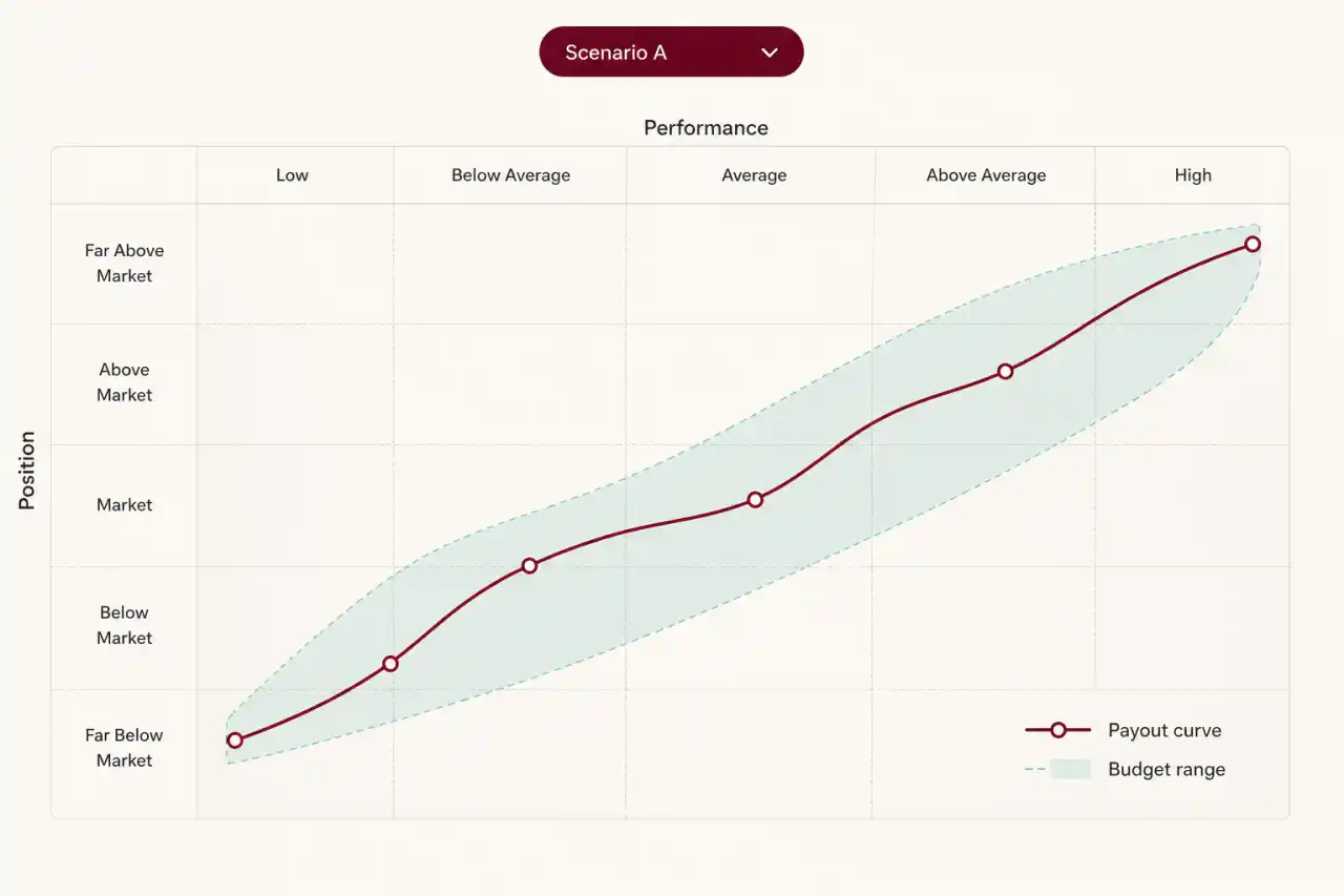 Simplifying Incentive Compensation Rules and Payouts