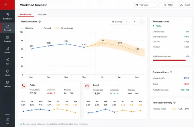 Turning Contact-Center Workload Data into Faster Staffing Forecasts