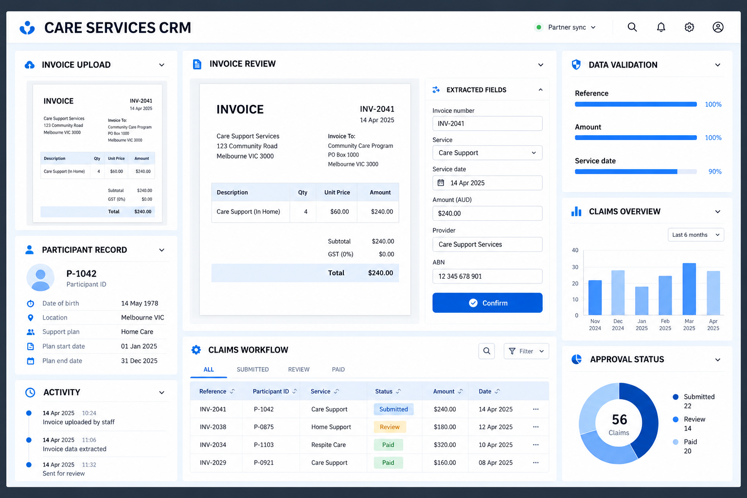 Illustrative care services CRM dashboard showing invoice review, participant records, claims workflow and approval status
