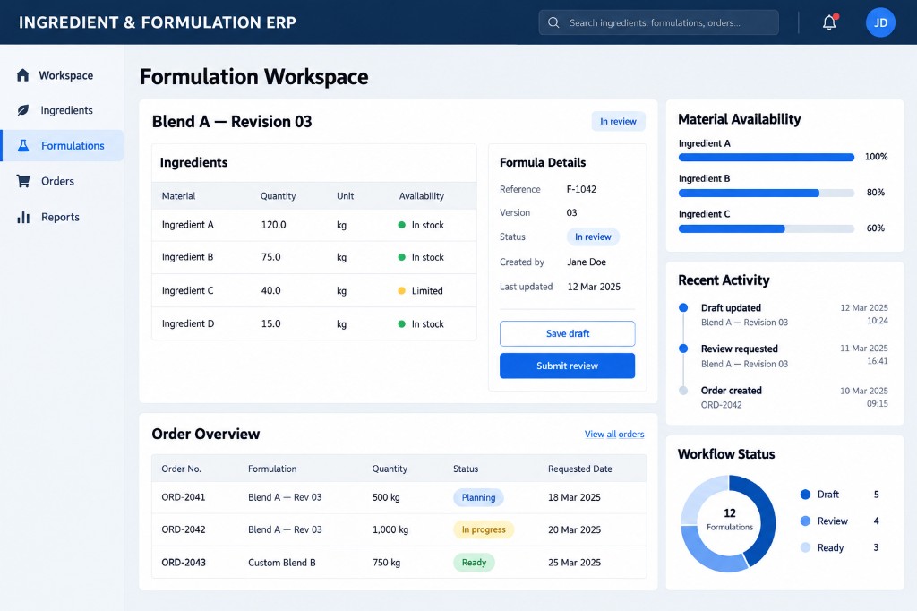 Illustrative ingredient and formulation ERP workspace showing blends, material availability and order overview