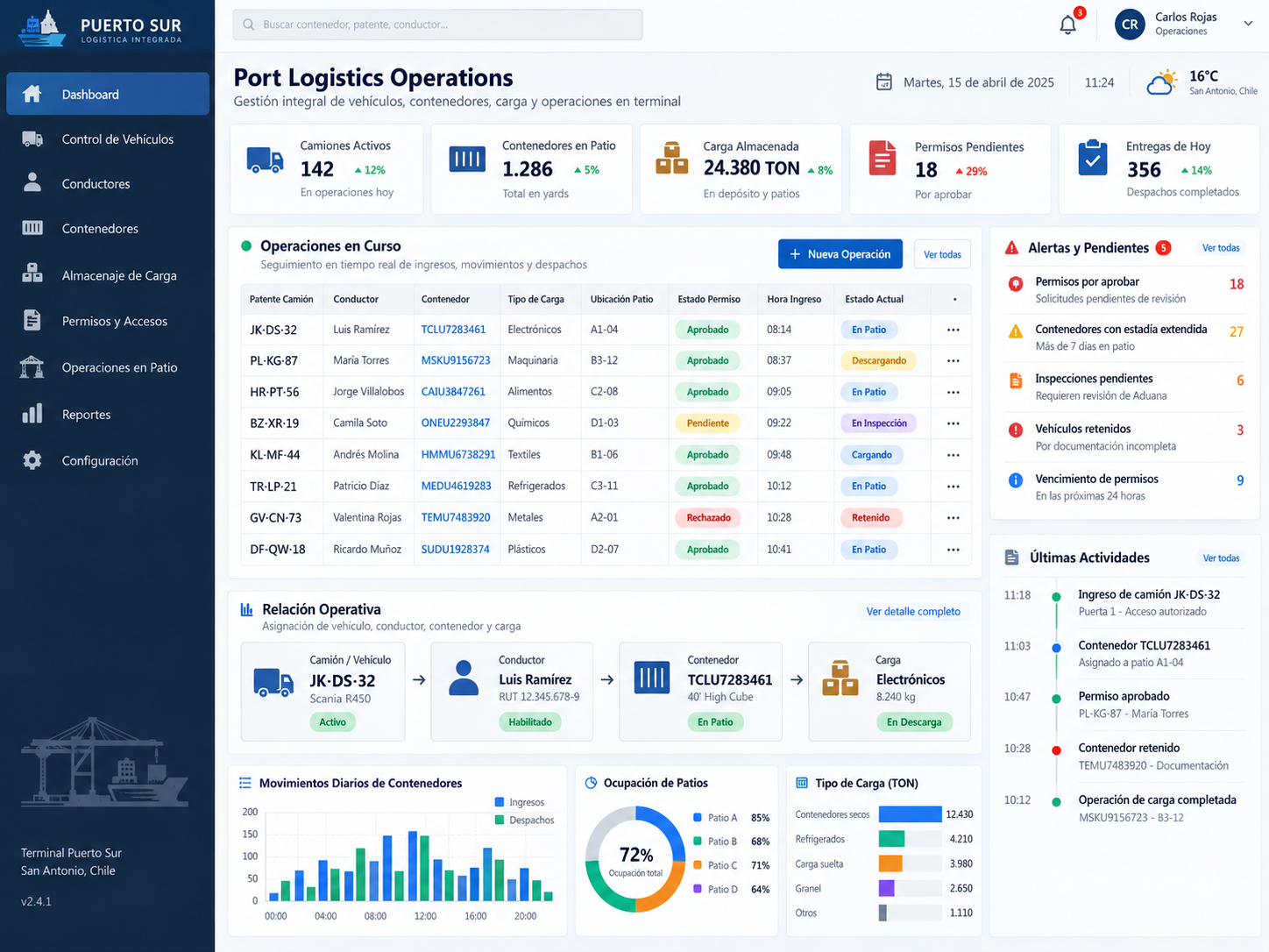 Port logistics operations interface showing vehicles, containers, cargo, permits and reporting