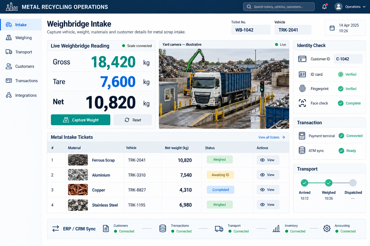 Illustrative metal recycling operations dashboard showing weighbridge intake, tickets, identity checks and ERP CRM sync