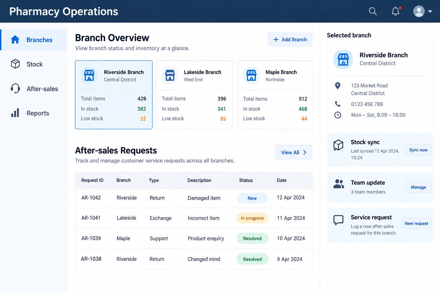 Illustrative pharmacy operations system interface